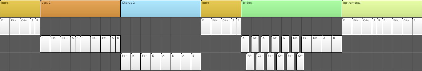 Nothing Complicated chords